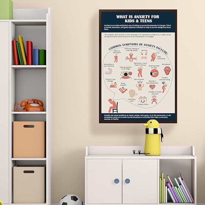 LOLUIS Mental Health Poster, Therapy Educational Supplies Art Print Classroom School Office Decor (What Is Anxiety, Custom Frame Type)