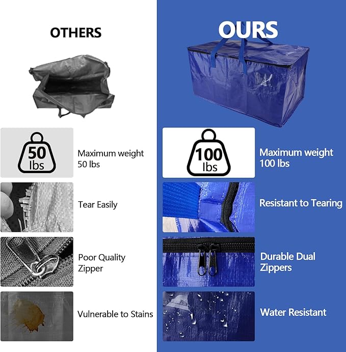 6 Pack Waterproof Moving Bags with Strong Zippers and Reinforced Handles, Real 100lb Capacity Extra Heavy Duty Large Storage Totes for Packing & Moving Storing, Alternative to Moving Boxes -95L,Blue
