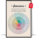 LOLUIS Mental Health Poster, La Salud Mental Spanish Learning Tools Educational Supplies Art Print (Emociones, Custom Frame Type)