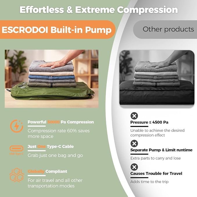 Travel Vacuum Bags with Built-in Pump, Green | Reusable Vacuum Seal Bags for Clothing,Luggage,Packing Compression Storage Bags for Carry-On,Suitcase&Backpack