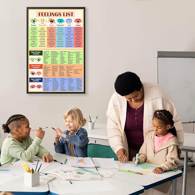 LOLUIS Mental Health Poster, Therapy Educational Supplies Art Print Classroom School Office Decor (Feelings List, Unframed 16”x24”)