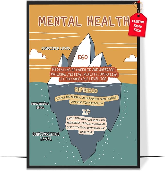 LOLUIS Mental Health Poster, Boho Therapy Tools Educational Supplies Art Print Classroom School Office Decor (Ego Superego Id, Custom Frame Type)