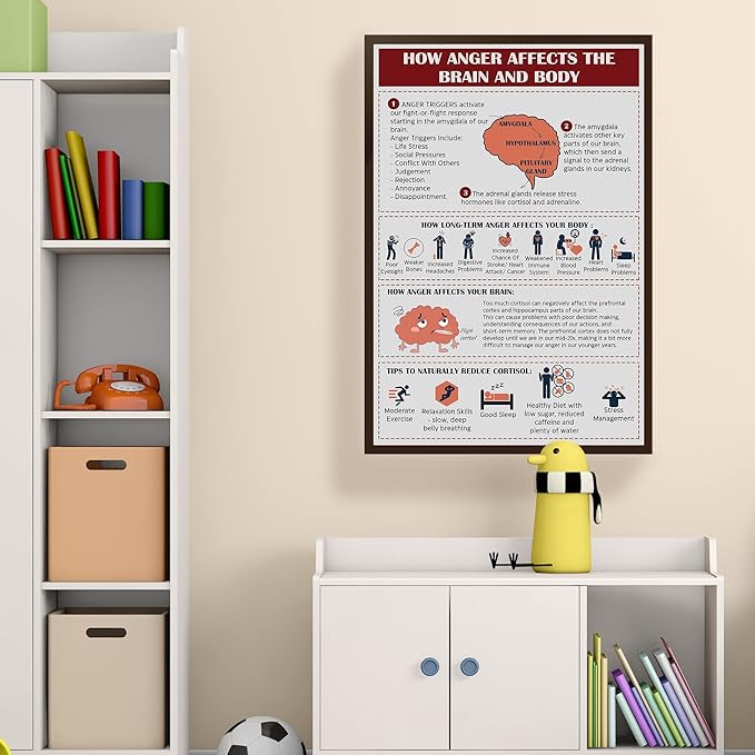 LOLUIS Mental Health Poster, Therapy Educational Supplies Art Print Classroom School Office Decor (Anger Management, Custom Frame Type)