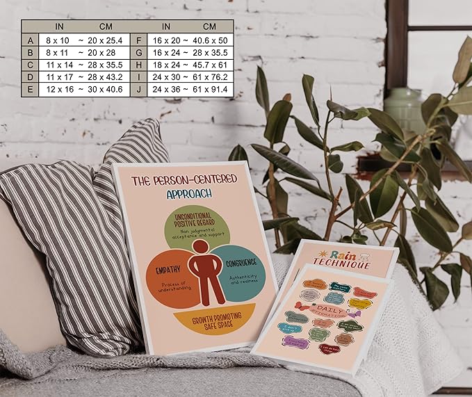 LOLUIS Mental Health Poster, Boho Therapy Tools Educational Supplies Art Print Classroom School Office Decor (Person Centered Humanistic, Custom Frame Type)