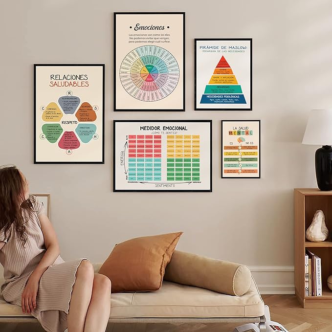 LOLUIS Mental Health Poster, La Salud Mental Spanish Learning Tools Educational Supplies Art Print (Emociones, Custom Frame Type)