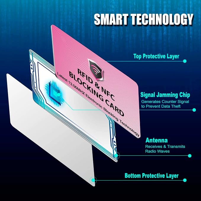 SaiTech IT 10 Pack RFID Blocking Card for Credit Debit ID Card, Pink | Slim Anti-Theft Contactless NFC RFID Blocker Protector, Easily Fit into Wallet and Purse, for Men & Women