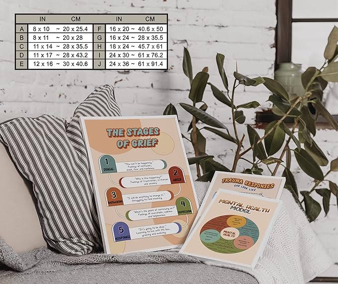 LOLUIS Mental Health Poster, Boho Therapy Tools Educational Supplies Art Print Classroom School Office Decor (Stages of Grief, Custom Frame Type)