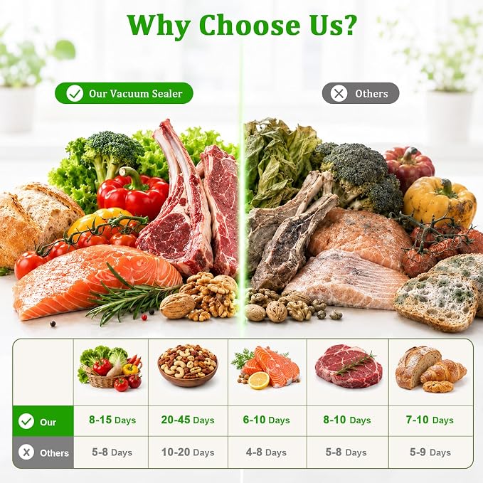 Compact Vacuum Sealer for Food, 80kPa Food Sealer with LED Display | 2000mAh Vacuum Sealer Machine+3Glass Containers+30 Bags, Handheld Vacuum Sealer,Cordless&Portable for Meal Prep, Food Storage