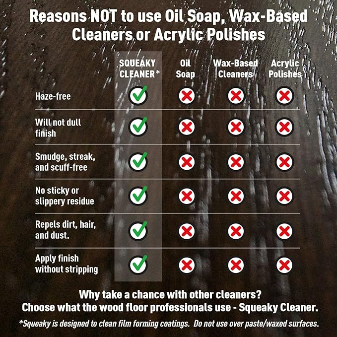 Basic Coatings Squeaky Hardwood Laminate Cleaner Concentrate, 1 gal | Hardwood Floor Cleaner, Laminate Floor Cleaner, No Residue, Cleans Tough Dirt and Grease