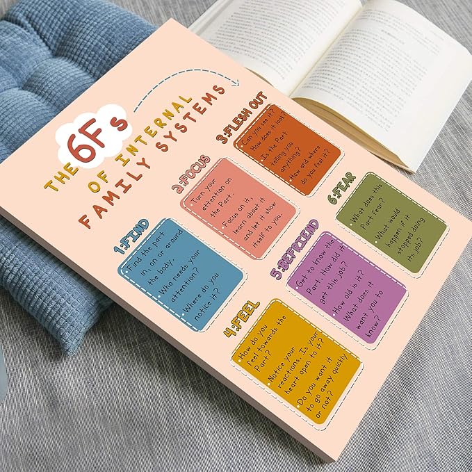 LOLUIS Mental Health Poster, Boho Therapy Tools Educational Supplies Art Print Classroom School Office Decor (6Fs of Internal Family Systems, Custom Frame Type)
