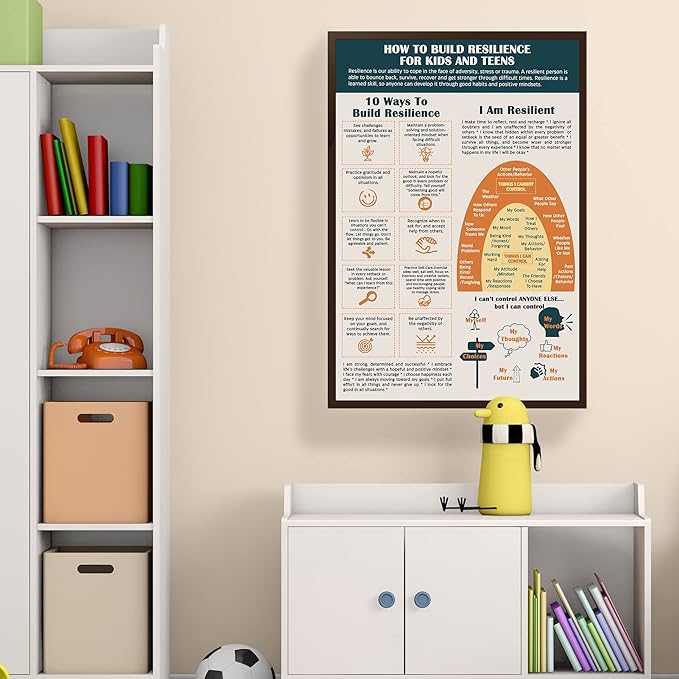 LOLUIS Mental Health Poster, Therapy Educational Supplies Art Print Classroom School Office Decor (Trauma Resilience Coping Skills, Custom Frame Type)