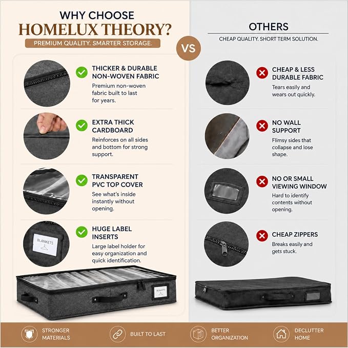 HOMELUX THEORY 2pc Low Profile Under Bed Storage Containers, Thin Under Couch Storage Organizer with Bins & Lids, Underbed Storage Box Ideal for Seasonal Clothes, Blankets, Fabric & Shoes (Dark Gray)