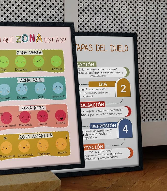 LOLUIS Mental Health Poster, La Salud Mental Spanish Learning Tools Educational Supplies Art Print (Las Zonas De Regulación, Custom Frame Type)