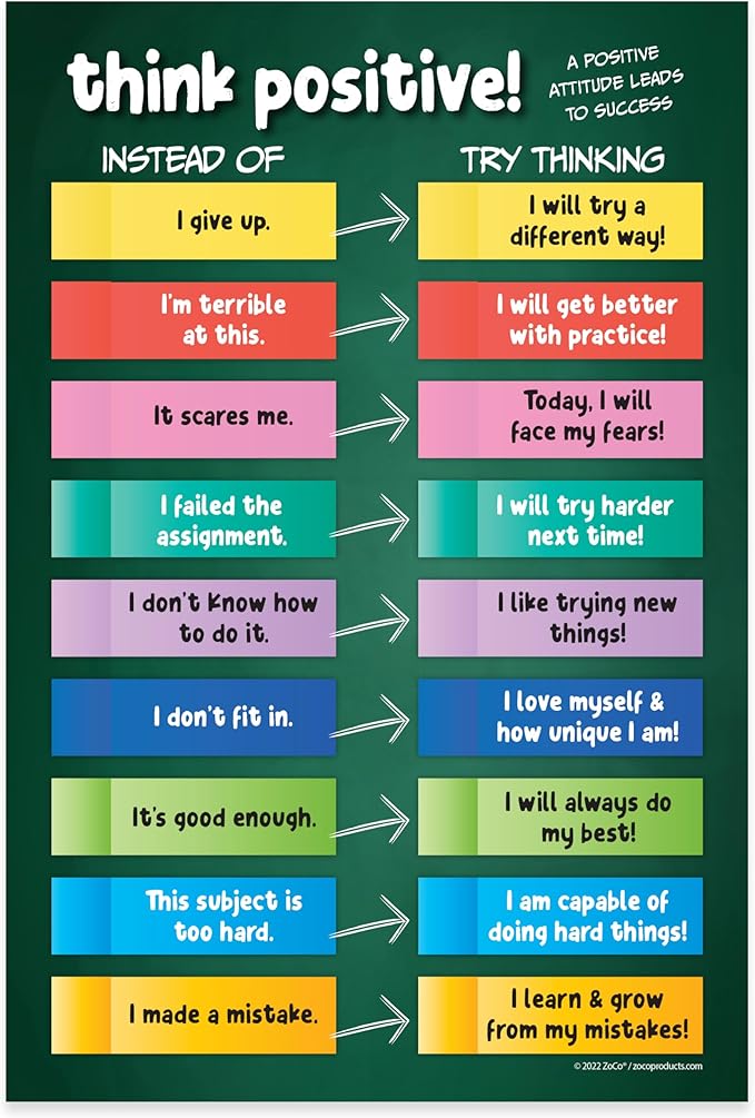 ZOCO – Social Emotional Learning Posters for Teens (3-Pack) – Laminated 12x18 – Growth Mindset Mental Health Mindfulness & SEL Wall Art for Classrooms Counseling Therapy or School Counselor Offices