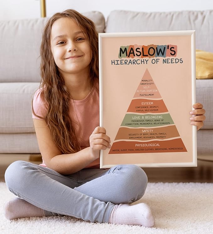 LOLUIS Mental Health Poster, Boho Therapy Tools Educational Supplies Art Print Classroom School Office Decor (Maslow's Hierarchy, Custom Frame Type)