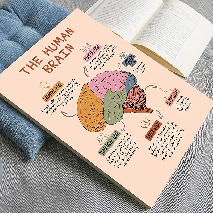 LOLUIS Mental Health Poster, Boho Therapy Tools Educational Supplies Art Print Classroom School Office Decor (The Human Brain, Custom Frame Type)