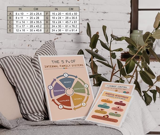 LOLUIS Mental Health Poster, Boho Therapy Tools Educational Supplies Art Print Classroom School Office Decor (5 Ps of Internal Family Systems, Custom Frame Type)