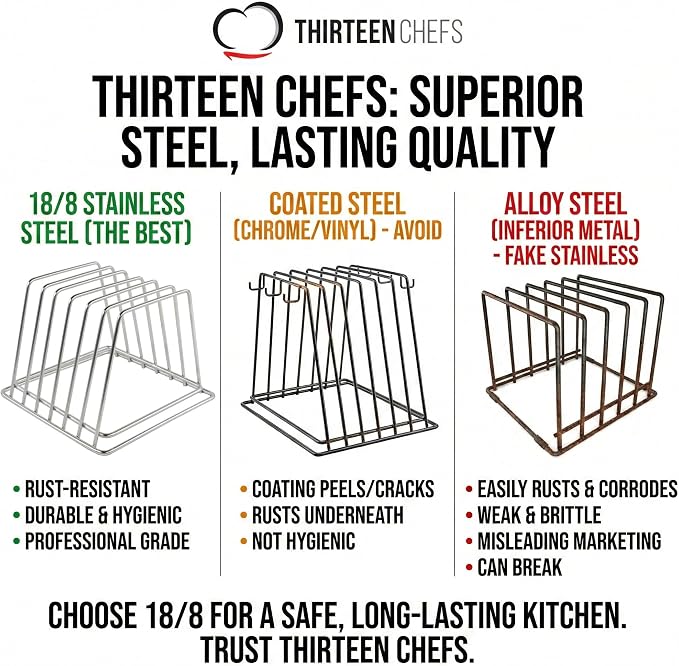 Thirteen Chefs Stainless Steel Cutting Board Rack - Holds 6 Boards up to 3/4" Wide - NSF Approved for Commercial Kitchens