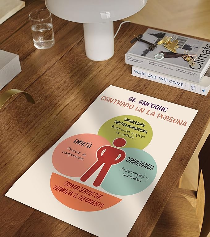 LOLUIS Mental Health Poster, La Salud Mental Spanish Learning Tools Educational Supplies Art Print (El Enfoque Centrado en la Persona, Custom Frame Type)