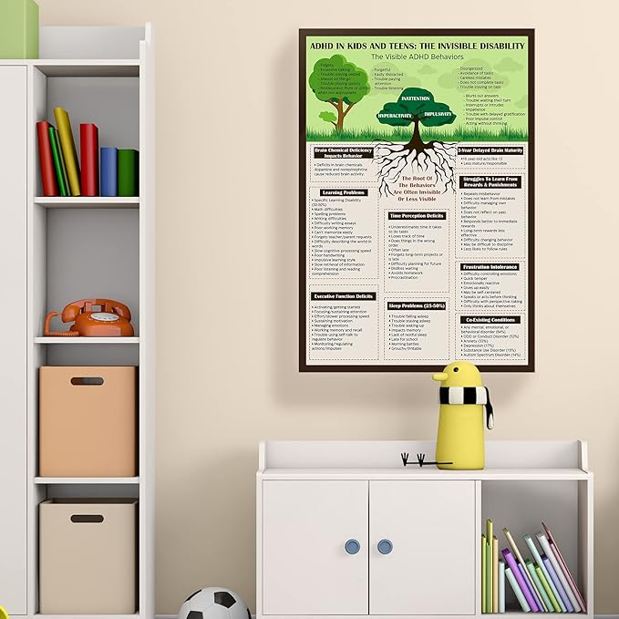 LOLUIS Mental Health Poster, Therapy Educational Supplies Art Print Classroom School Office Decor (Attention Deficit Disorder, Custom Frame Type)
