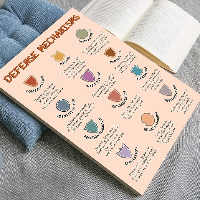 LOLUIS Mental Health Poster, Boho Therapy Tools Educational Supplies Art Print Classroom School Office Decor (Defense Mechanisms, Custom Frame Type)