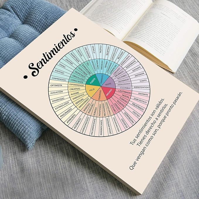 LOLUIS Mental Health Poster, La Salud Mental Spanish Learning Tools Educational Supplies Art Print (Sentimientos, Custom Frame Type)