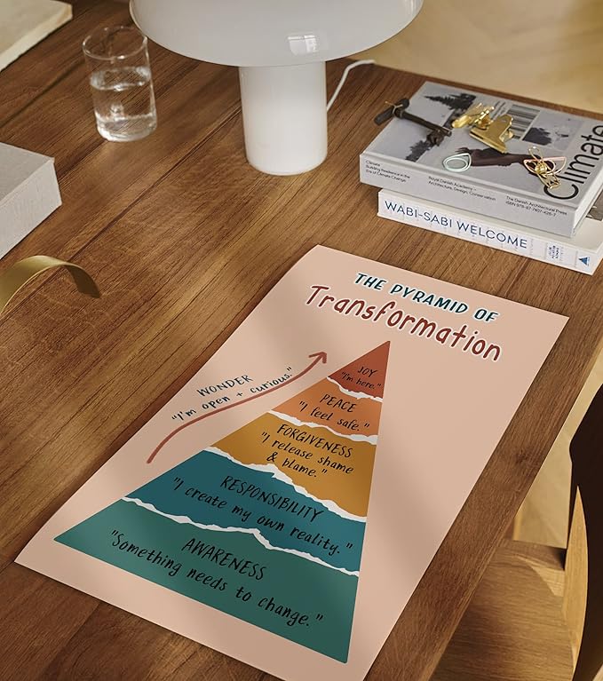 LOLUIS Mental Health Poster, Boho Therapy Tools Educational Supplies Art Print Classroom School Office Decor (Pyramid of Transformation, Custom Frame Type)