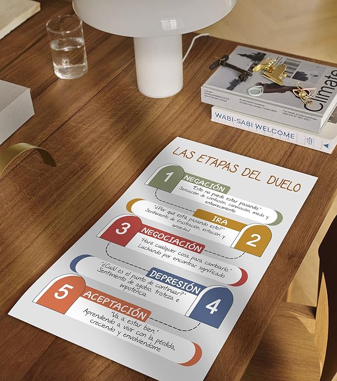 LOLUIS Mental Health Poster, La Salud Mental Spanish Learning Tools Educational Supplies Art Print (Las Fases Etapas Del Duelo, Custom Frame Type)