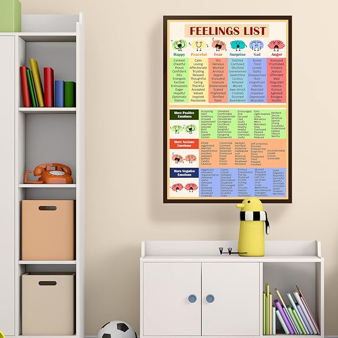 LOLUIS Mental Health Poster, Therapy Educational Supplies Art Print Classroom School Office Decor (Feelings List, Unframed 16”x24”)