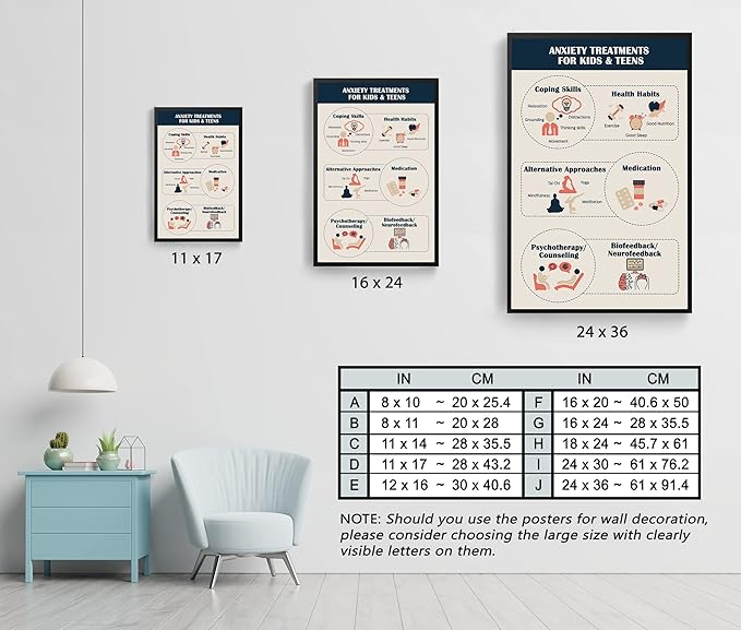 LOLUIS Mental Health Poster, Therapy Educational Supplies Art Print Classroom School Office Decor (Anxiety Treatment, Custom Frame Type)