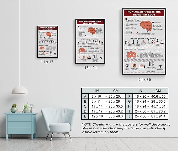 LOLUIS Mental Health Poster, Therapy Educational Supplies Art Print Classroom School Office Decor (Anger Management, Custom Frame Type)
