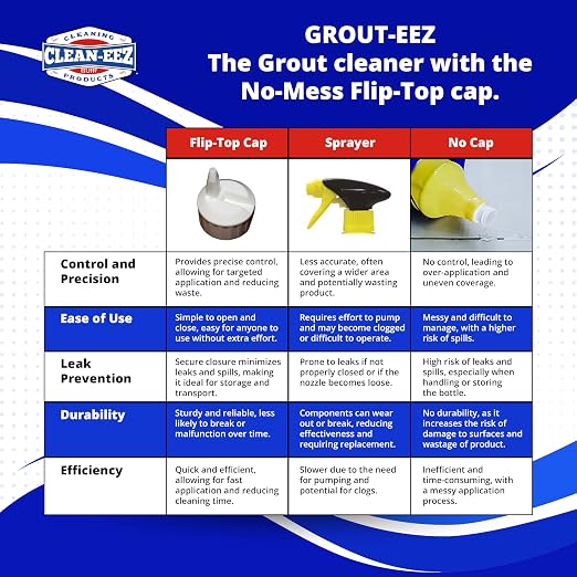 Clean-eez Grout-eez Tile Cleaner with Stand-Up Brush Head – Heavy-Duty Stain Remover for Ceramic and Porcelain Floors – Safe for Colored Grout – Not for Natural Stone – Pole Not Included - 32 oz