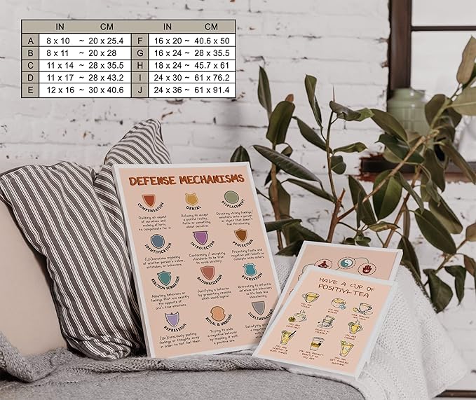 LOLUIS Mental Health Poster, Boho Therapy Tools Educational Supplies Art Print Classroom School Office Decor (Defense Mechanisms, Custom Frame Type)