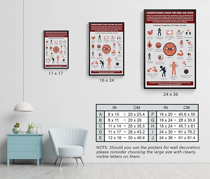 LOLUIS Mental Health Poster, Therapy Educational Supplies Art Print Classroom School Office Decor (Understanding Anger, Custom Frame Type)