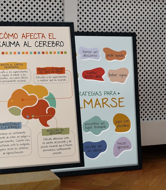 LOLUIS Mental Health Poster, La Salud Mental Spanish Learning Tools Educational Supplies Art Print (Cómo Afecta El Trauma Al Cerebro, Custom Frame Type)