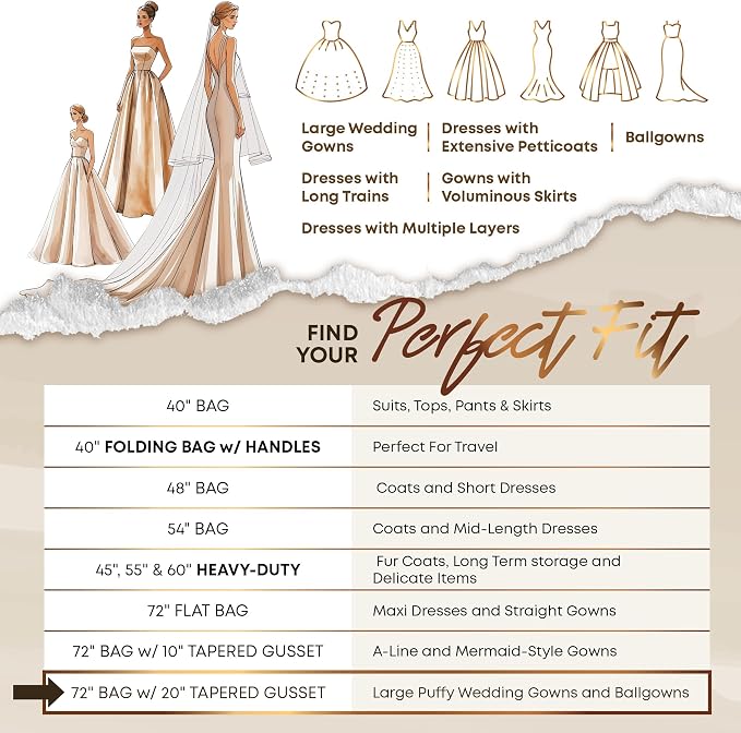 Your Bags Wedding Dress Garment Bag - Garment Bags for Travel & Hanging Clothes or Storage Preservation - 72" Wedding Dress Bag for Gowns Long with 20" Gusset for Puffy Bridal Gowns Cover - Tiffany