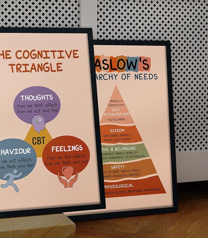 LOLUIS Mental Health Poster, Boho Therapy Tools Educational Supplies Art Print Classroom School Office Decor (The Cognitive Triangle, Custom Frame Type)