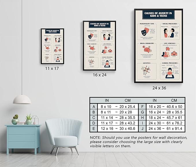 LOLUIS Mental Health Poster, Therapy Educational Supplies Art Print Classroom School Office Decor (Causes of Anxiety, Custom Frame Type)