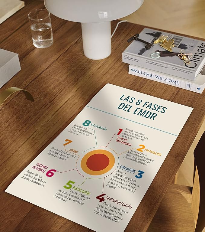 LOLUIS Mental Health Poster, La Salud Mental Spanish Learning Tools Educational Supplies Art Print (Las 8 Fases Del EMDR, Custom Frame Type)