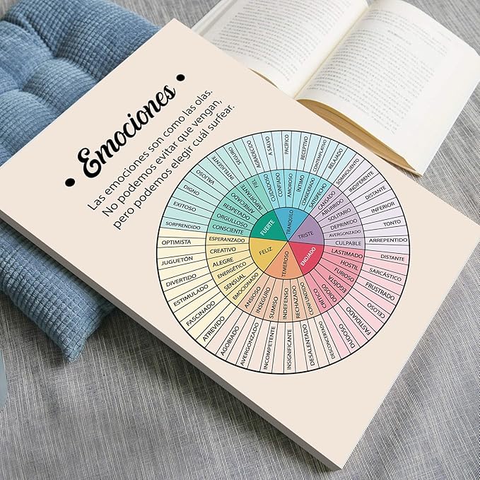 LOLUIS Mental Health Poster, La Salud Mental Spanish Learning Tools Educational Supplies Art Print (Emociones, Custom Frame Type)