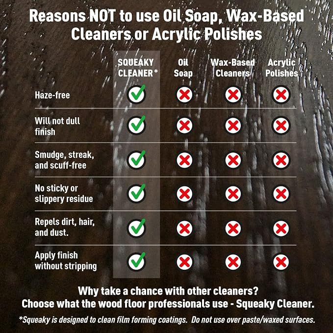 Basic Coatings Squeaky Hardwood Floor Cleaner Spray | Harwood Floor Cleaner | Hardwood Floor Cleaner, Laminate Floor Cleaner, No Residue, Cleans Tough Dirt and Grease