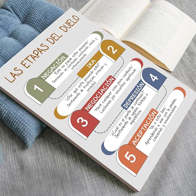 LOLUIS Mental Health Poster, La Salud Mental Spanish Learning Tools Educational Supplies Art Print (Las Fases Etapas Del Duelo, Custom Frame Type)