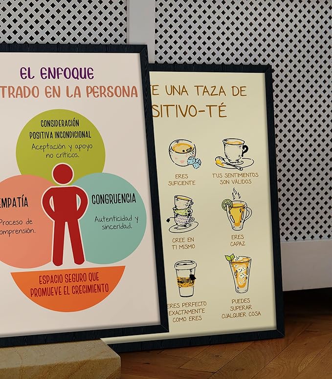 LOLUIS Mental Health Poster, La Salud Mental Spanish Learning Tools Educational Supplies Art Print (El Enfoque Centrado en la Persona, Custom Frame Type)