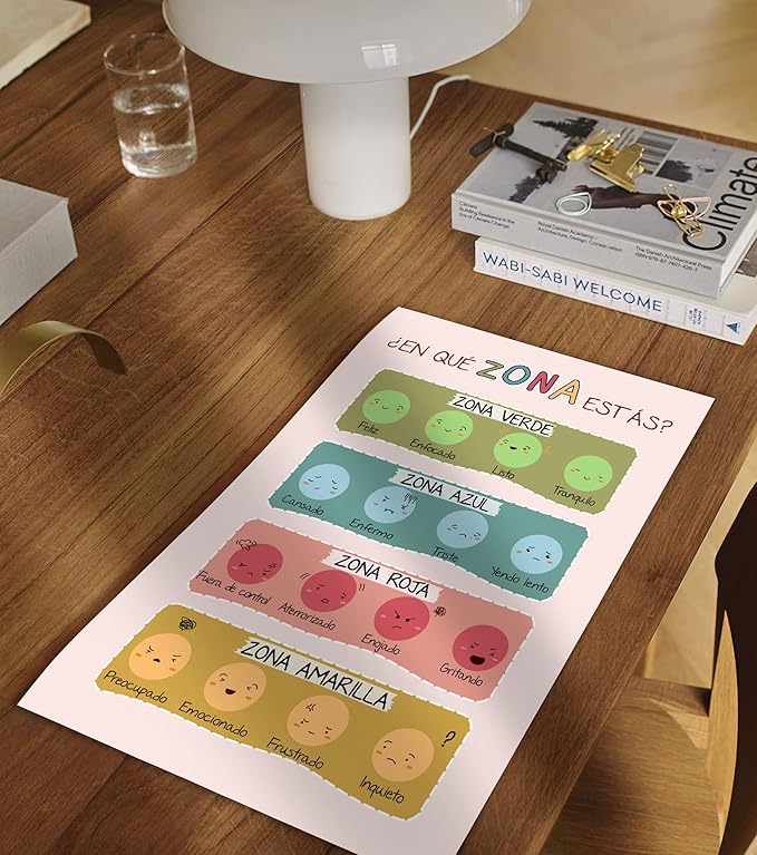 LOLUIS Mental Health Poster, La Salud Mental Spanish Learning Tools Educational Supplies Art Print (Las Zonas De Regulación, Custom Frame Type)