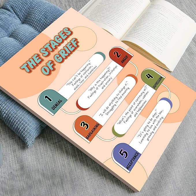LOLUIS Mental Health Poster, Boho Therapy Tools Educational Supplies Art Print Classroom School Office Decor (Stages of Grief, Custom Frame Type)