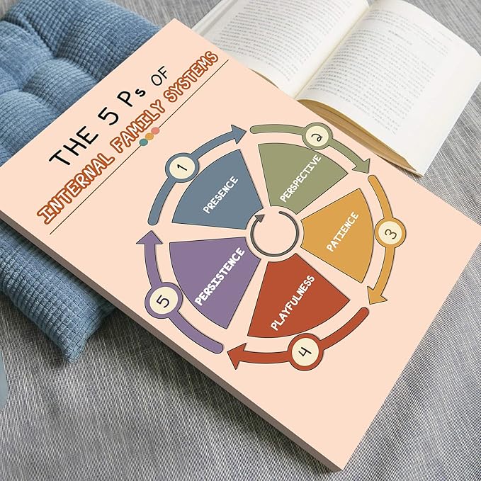 LOLUIS Mental Health Poster, Boho Therapy Tools Educational Supplies Art Print Classroom School Office Decor (5 Ps of Internal Family Systems, Custom Frame Type)