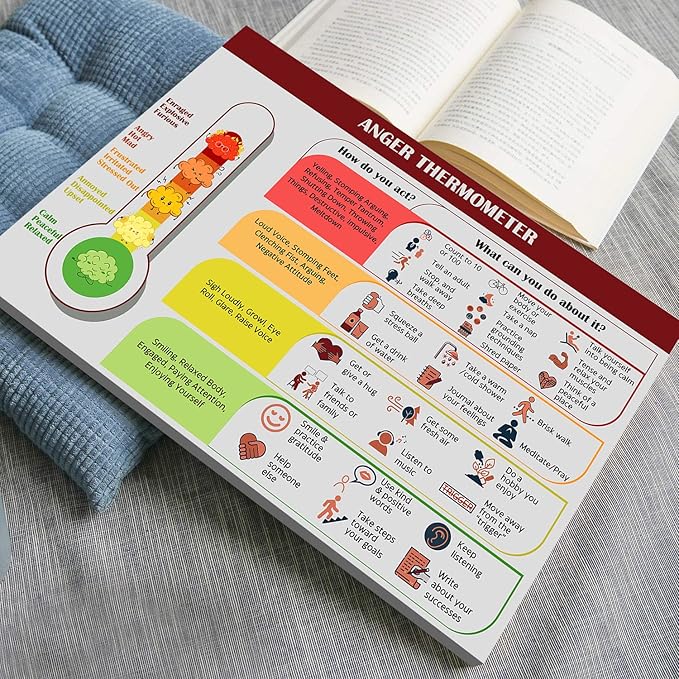 LOLUIS Mental Health Poster, Therapy Educational Supplies Art Print Classroom School Office Decor (Anger Thermometer, Custom Frame Type)
