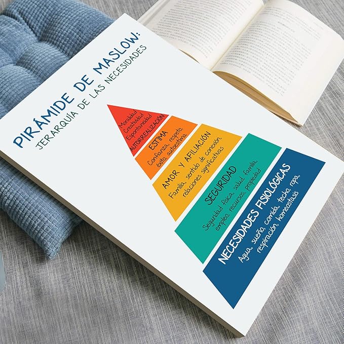 LOLUIS Mental Health Poster, La Salud Mental Spanish Learning Tools Educational Supplies Art Print (Pirámide de Maslow, Custom Frame Type)