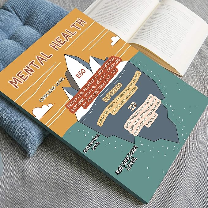 LOLUIS Mental Health Poster, Boho Therapy Tools Educational Supplies Art Print Classroom School Office Decor (Ego Superego Id, Custom Frame Type)