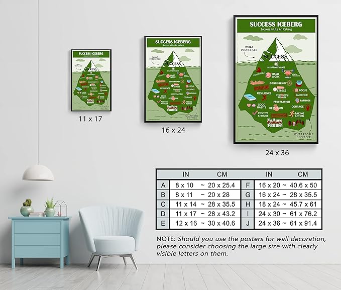 LOLUIS Mental Health Poster, Therapy Educational Supplies Art Print Classroom School Office Decor (Success Iceberg, Custom Frame Type)
